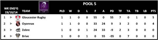 Challenge Cup Round 1 Pool 5